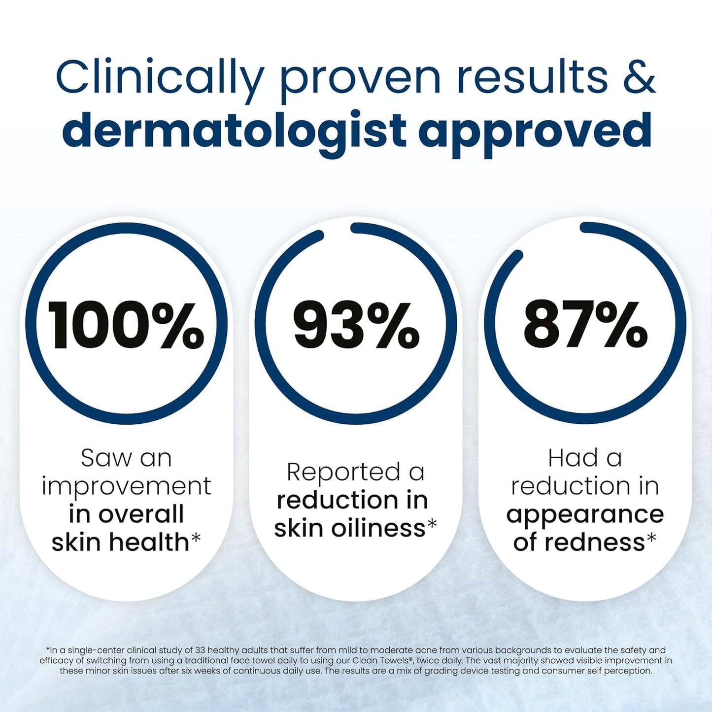 Clean Towels XL® - Ultra Soft, 100% Biobased Disposable Face Towelettes, Eczema Association Approved, Makeup Remover Wipes - 50 Count Pack