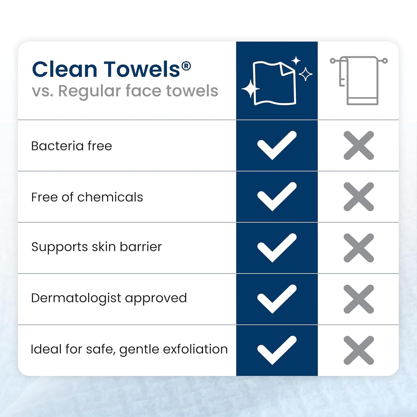 Clean Towels XL® - Ultra Soft, 100% Biobased Disposable Face Towelettes, Eczema Association Approved, Makeup Remover Wipes - 50 Count Pack